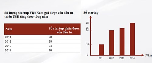 8-startup-viet-nam