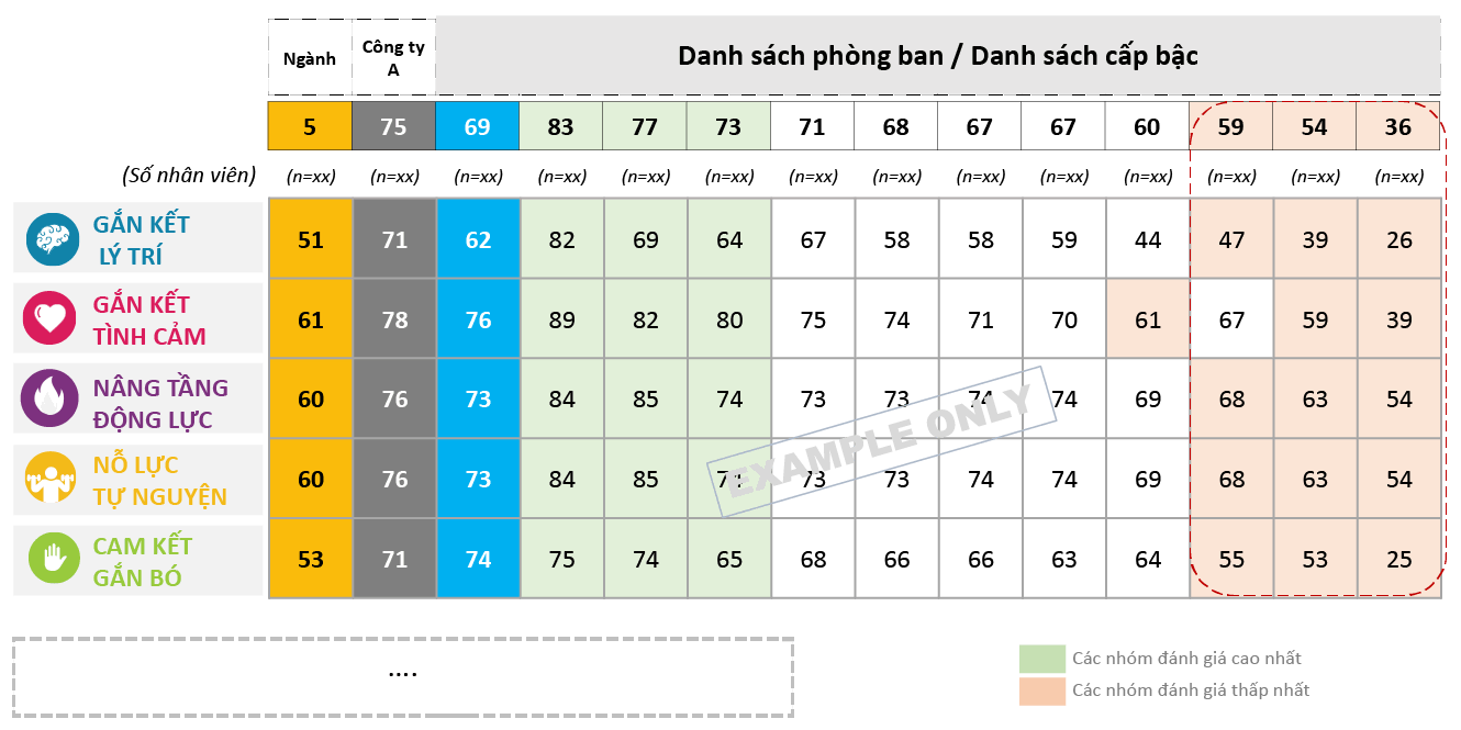 Đo lường chi tiết "Chỉ số hạnh phúc"